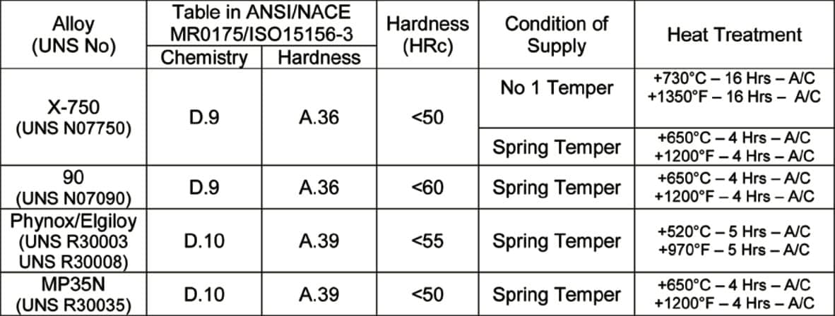 Why My 'Spec' Doesn’t Apply - Alloy Wire International 4